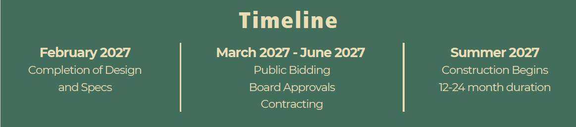 Pw-timeline